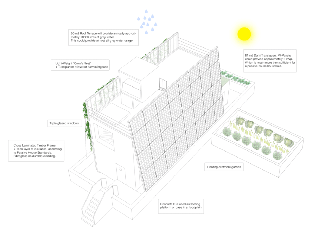 Plan de cette originale maison verte au design agréable et à l’architecture créative plan maison écologique passive flottante